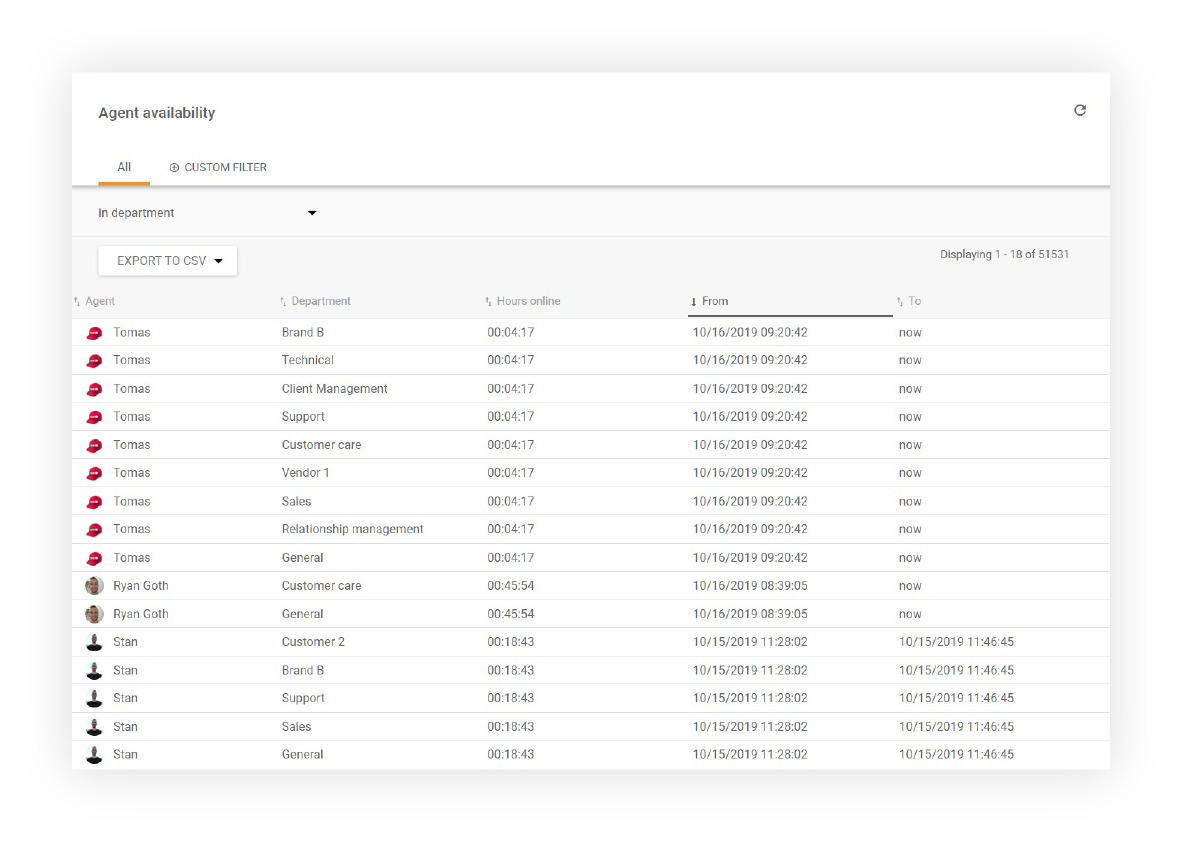 Agent-dostupnost-LiveAgent
