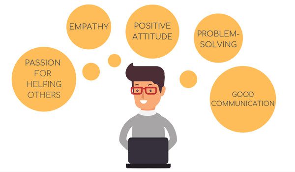 cartoon man thinking of positive customer service experience ideas