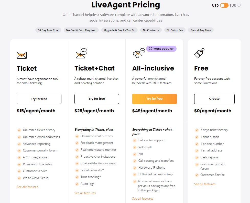 LiveAgent cijene