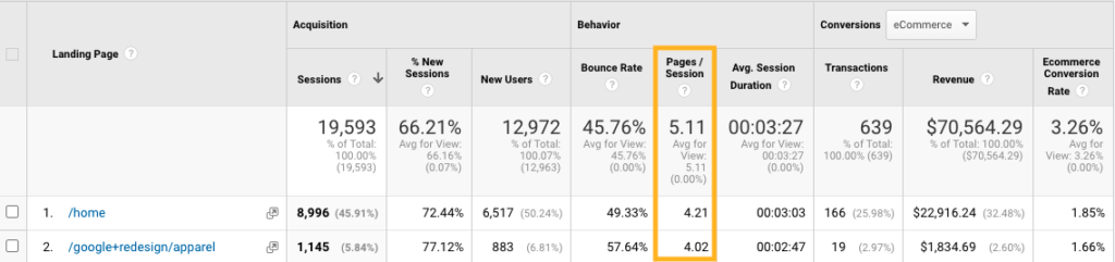 Google Analytics - Stranice po sesiji