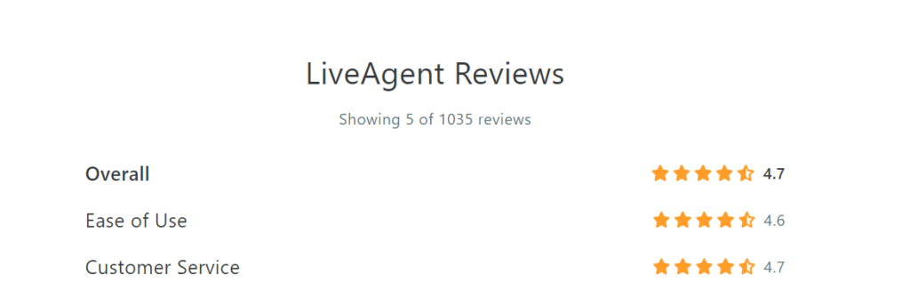 LiveAgent-ove Capterra recenzije prosinac 2021
