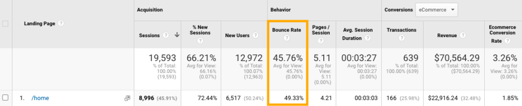 Google Analytics - Stopa odbijanja